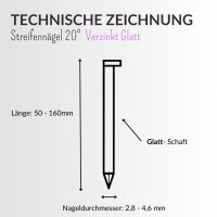 20° Streifennägel verzinkt glatt (50 - 160mm)
