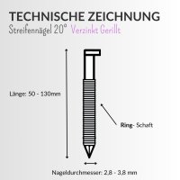 Streifennägel 21° 3,1 x 90mm verzinkt gerillt - 3.000 Stück