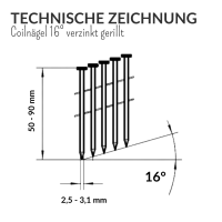 16° Coilnägel flach 2,8x80 verzinkt gerillt